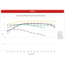 Pastiglie Ferodo DS 3000  anteriori 500 abarth pinza 330 mm 4 pompanti 2