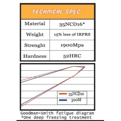 Italian RP GOLD connecting rods for T-jet and Multiair engines 2
