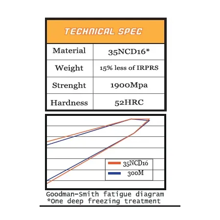 Bielle Italian RP GOLD per motori T-jet e Multiair