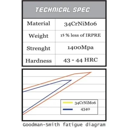 Set Pistoni + Bielle Italian RP GOLD