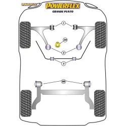Powerflex Handling Pack - Grande Punto Abarth (2005 - 2009) 2