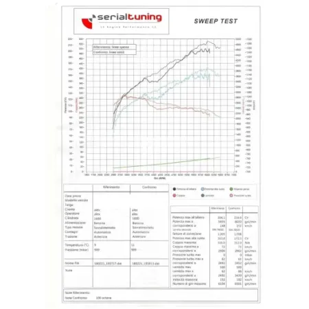 ProTec Octane booster P2191 Additivo Benzina Ottani (5 PUNTI)