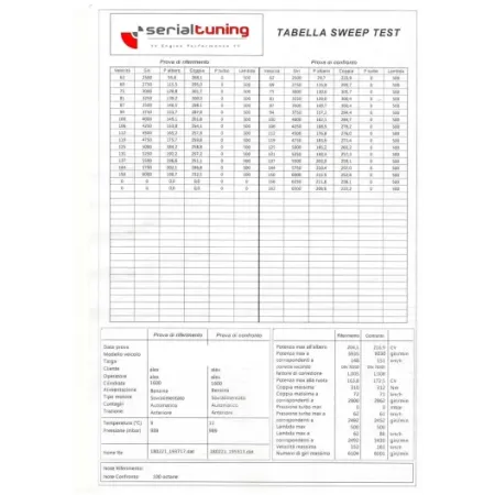 ProTec Octane booster P2191 Petrol Octane Additive (5 POINTS)