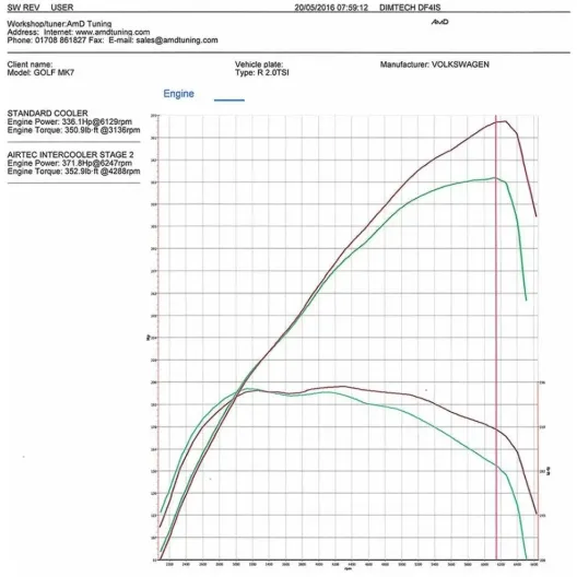 Airtec intercooler frontale maggiorato VAG 2.0 TSI EA888.3 MQB