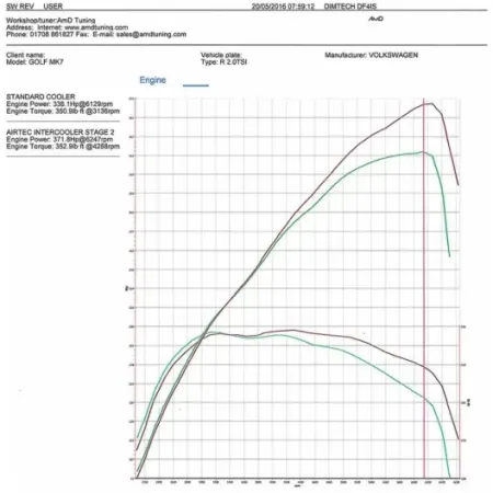 Airtec intercooler maggiorato VAG 2.0 TSI EA888.3 MQB