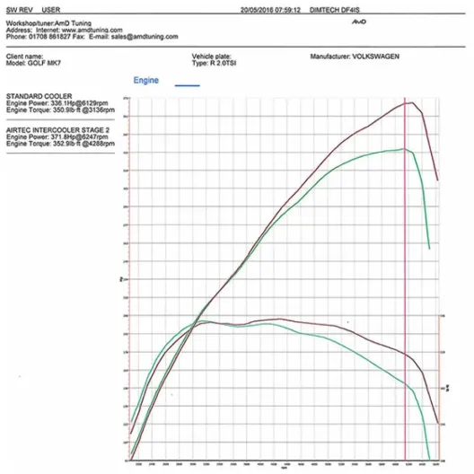 Airtec intercooler maggiorato VAG 2.0 TSI EA888.3 MQB + kit tubazioni "Big Boost"