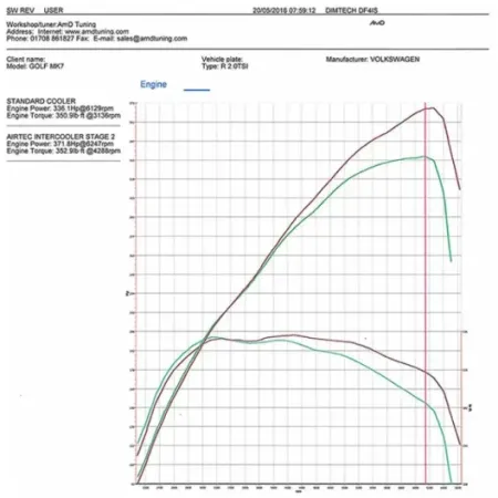 Airtec intercooler maggiorato VAG 2.0 TSI EA888.3 MQB + kit tubazioni "Big Boost"