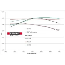 Pastiglie ferodo ds 2500 per impianto 6 pompanti per disco 375 mm 2