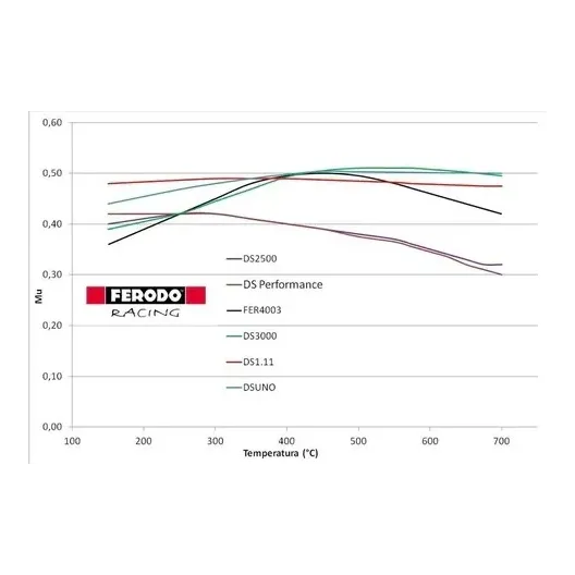 Pastiglie ferodo ds 2500 per impianto 6 pompanti per disco 375 mm