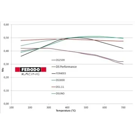 Pastiglie ferodo ds 2500 per impianto 6 pompanti per disco 375 mm