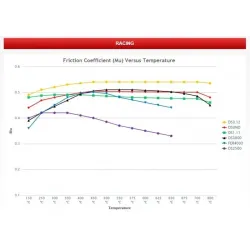 Pastiglie Ferodo DS 3.12 anteriori 500 abarth pinza 305 mm 4 pompanti 2