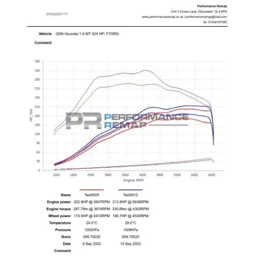 Forge Motorsport intercooler maggiorato Hyundai i20N