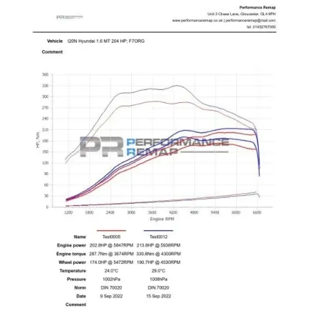 Forge Motorsport Hyundai i20N Upgraded Intercooler