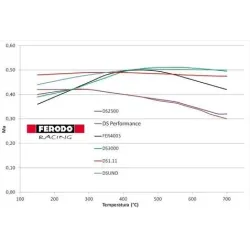 FERODO RACING DS2500 REAR brake pads GRANDE PUNTO / PUNTO EVO ABARTH 2