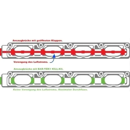 Bar-Tek "Kill-Kit" flap delete intake manifold VAG 2.0 TFSI EA113