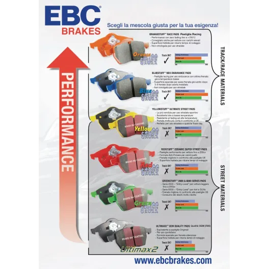 Pastiglie EBC Yellowstuff SERIE PASTIGLIE SPORTIVE STRADALI (R90) Anteriori Audi rs3 8y 400 cv - 2021