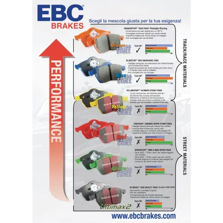Pastiglie EBC Yellowstuff SERIE PASTIGLIE SPORTIVE STRADALI (R90) Anteriori Audi rs3 8y 400 cv - 2021