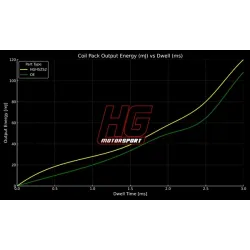 HG Motorsport Abarth/Fiat/Alfa Romeo 1.4 T-Jet Oversized Coil Set 2