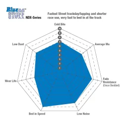 EBC BLUE front pads 500 abarth 330 mm caliper 4 pistons 2