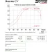 Camshaft Set - Camshaft 1.4 T-Jet / Corsa Racing PLUS / EXTREME IRREGULAR IDLE For power from 350 to 550 hp
