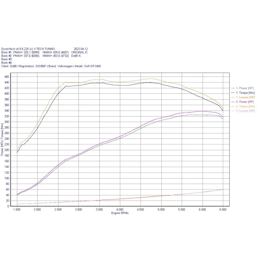Do88 intercooler maggiorato VAG 2.0 TSI EA888.4 MQB