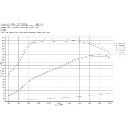Do88 intercooler maggiorato VAG 2.0 TSI EA888.4 MQB