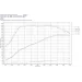 Do88 intercooler maggiorato VAG 2.0 TSI EA888.4 MQB