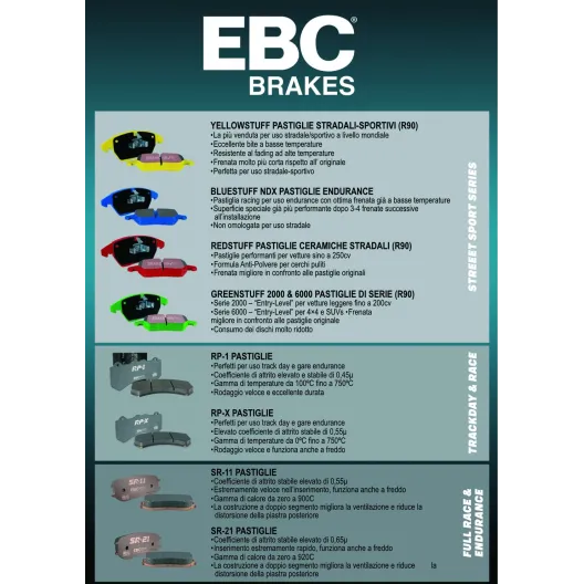 EBC Yellowstuff brake pads for Golf 6 GTI (for 272 mm rear discs)